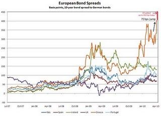 EuroBondSpreads.jpg