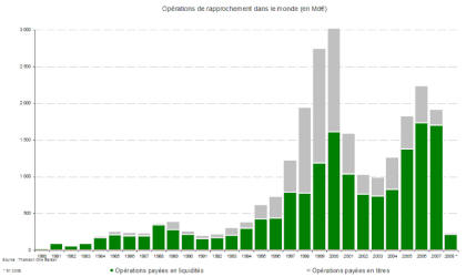 fusions-acquisitions-dans-le-monde.gif