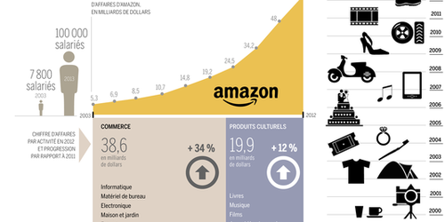 2014 Wallmart Contre Amazon La Vraie Bataille Entre Brick And Mortar Et Pure Player Va