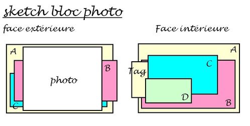 sketch bloc photo
