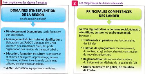 Competences-des-regions-francaises-et-des-Lander-alleman.jpg