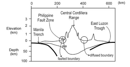 Crustal-tickening-in-an-active-margin-setting-5-copie.jpg