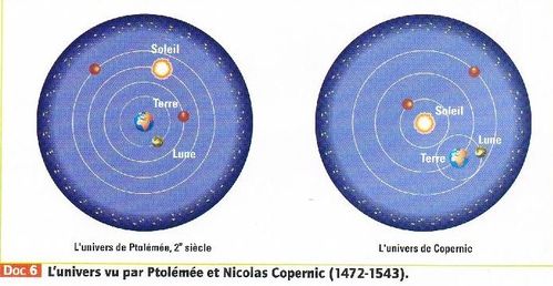 Copernic