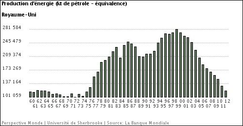 production-energie-grande-bretagne.jpg