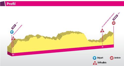 Boucles de la marne 2011 Etape2 profil