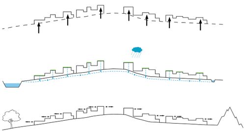 shemas europan isle d'abeau