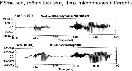 locution-d-un-meme-mot-2-micro-diff.JPG
