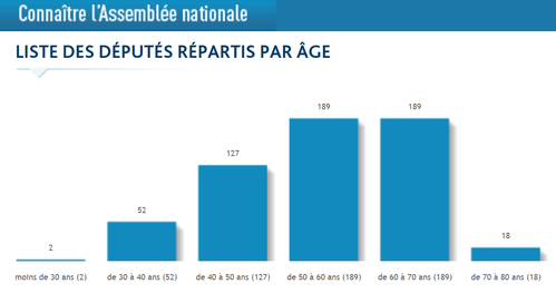 age deputes