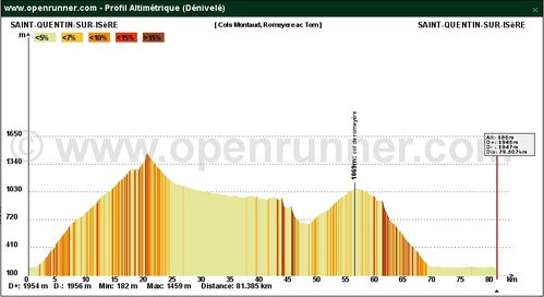 Cols de Montaud & Romeyere ac Tom