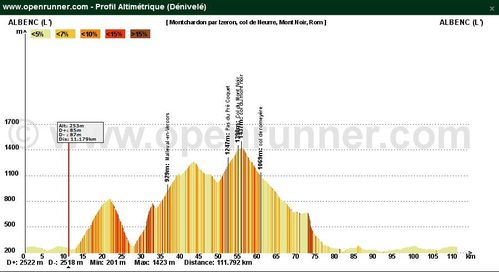 profil montchardon 17 10 2011