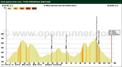 Profil 2 cols Cote St André et Chambarand (Croisettes, Tte