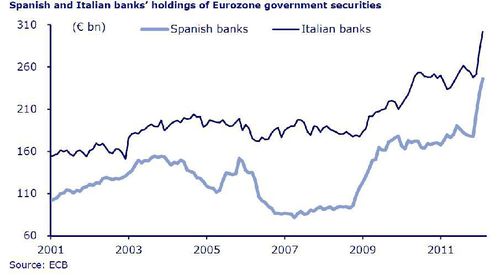 170412-saupload_Spain-Italy-bank-bond-holdings.jpg