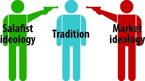 Tradition contre Salafist ideology & Market ideology