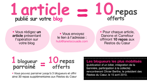 campagne