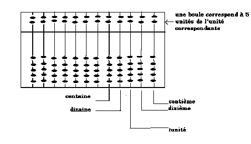 boulierCompterChine