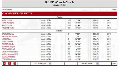 resultats club