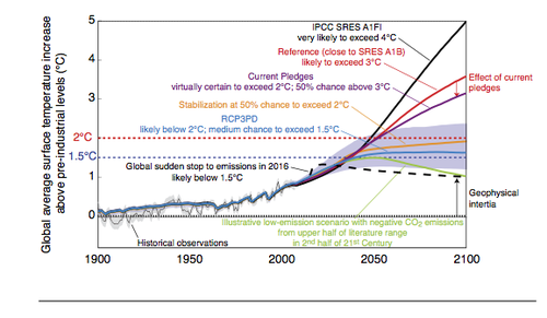 projections.png