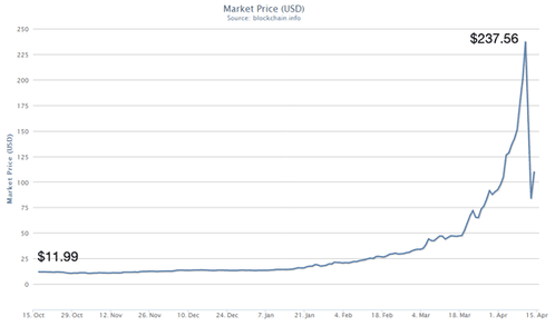 Bitcoin-Market-Price-USD.png