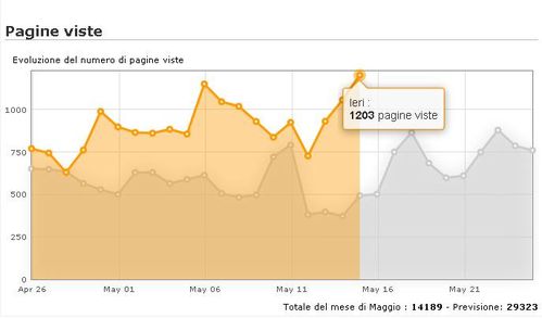 Immaginepagine-viste.jpg