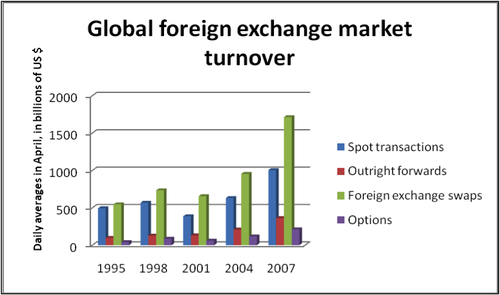 Forex derivatives market in india