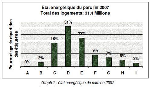 etatenergetique