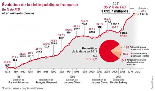 dette-publique-française