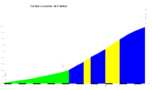 Col_des_Limouches_Chabeuil_profile.gif