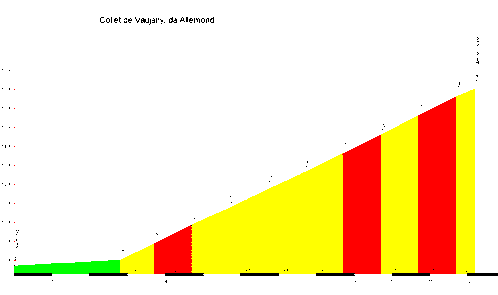 Collet de Vaujany