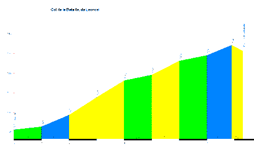 Col_de_la_Bataille_Leoncel_profile.gif