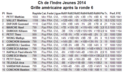 Ch-Indre-Jeunes-2013-2014ga.png