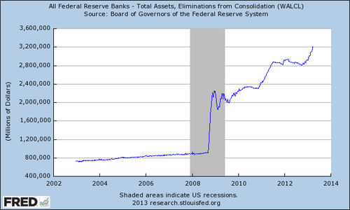 030413-Bilan-Fed.png