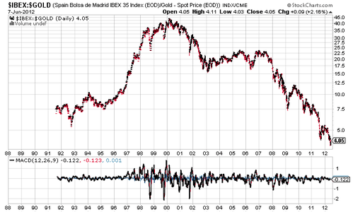 080612-spain-gold-copie-1.png