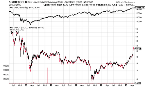 240413-indu-gold-5y.png