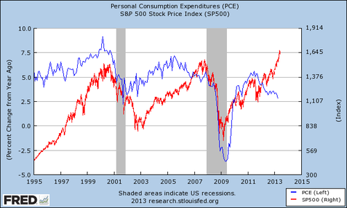 PCE-SP500