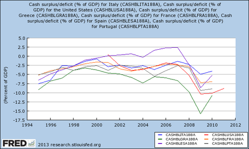 cash-deficit-022013.png