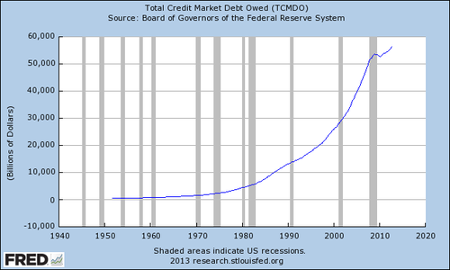 total-credit-debt.png