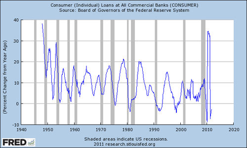 consumer-loans.png