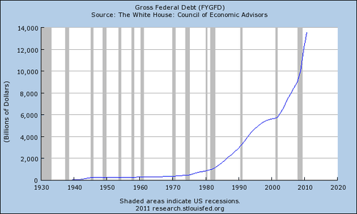 total-US-debt-05052011.png
