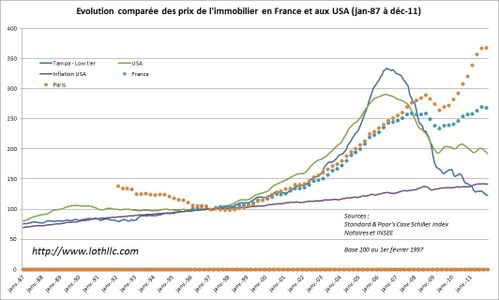 investissement immobilier usa