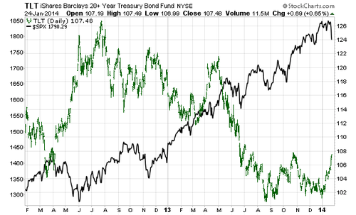 250114-TLT-SPX.png