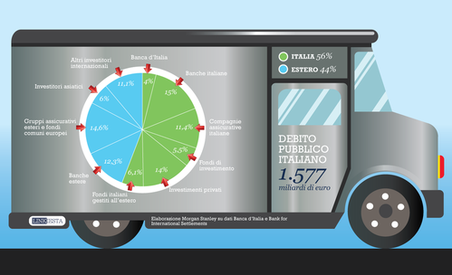 Debito-20pubblico-20italiano_0.png