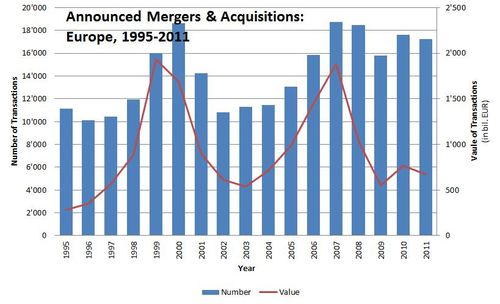 figure announced%20mergers%20&%20acquisitions%20(europe)
