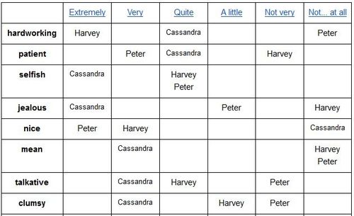 personality-chart.JPG