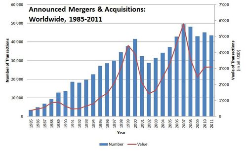 figure_announced-20mergers-20--20acquisitions-20-worldwide-.jpg
