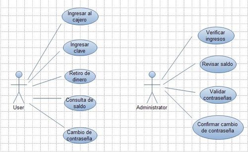 DIAGRAMA DE CLASES