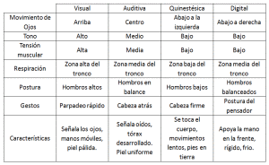 tabla2