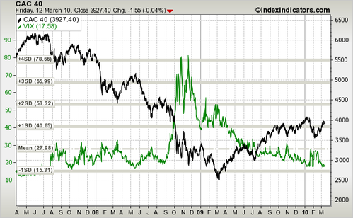 cac40-vs-vix-1d-sma-params-3y-x-x