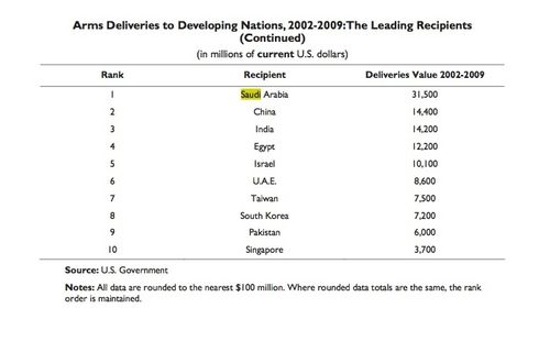 crs-arms-sales-customers-02-09.jpg
