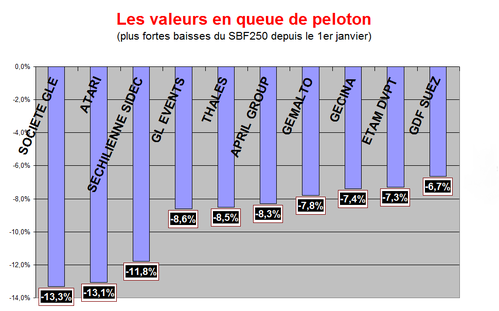 Queue de peloton