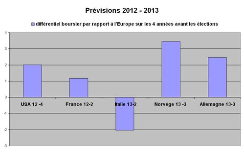 4 dern prev 12-13